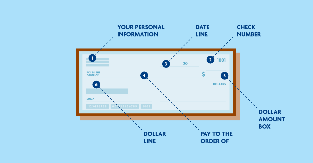 Breaking Down the Parts of a Check Vernon Hills Bank Trust